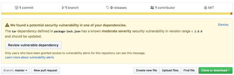 Les alertes sécurité de GitHub